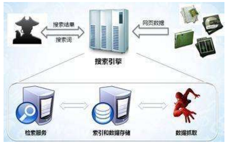 宜兴市网站建设,宜兴市外贸网站制作,宜兴市外贸网站建设,宜兴市网络公司,子域名和子目录哪个更适合SEO搜索引擎优化