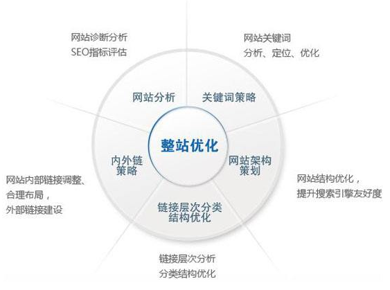 宜兴市网站建设,宜兴市外贸网站制作,宜兴市外贸网站建设,宜兴市网络公司,技术SEO优化与内容营销：哪些应该关注SEO？