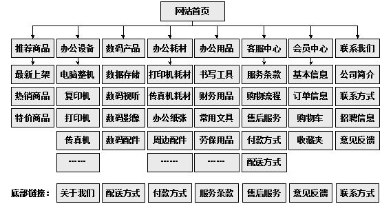 宜兴市网站建设,宜兴市外贸网站制作,宜兴市外贸网站建设,宜兴市网络公司,助你快速提升网站用户体验的4个SEO技巧