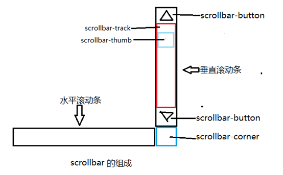 宜兴市网站建设,宜兴市外贸网站制作,宜兴市外贸网站建设,宜兴市网络公司,深圳网站建设教你如何自定义滚动条样式或者隐藏